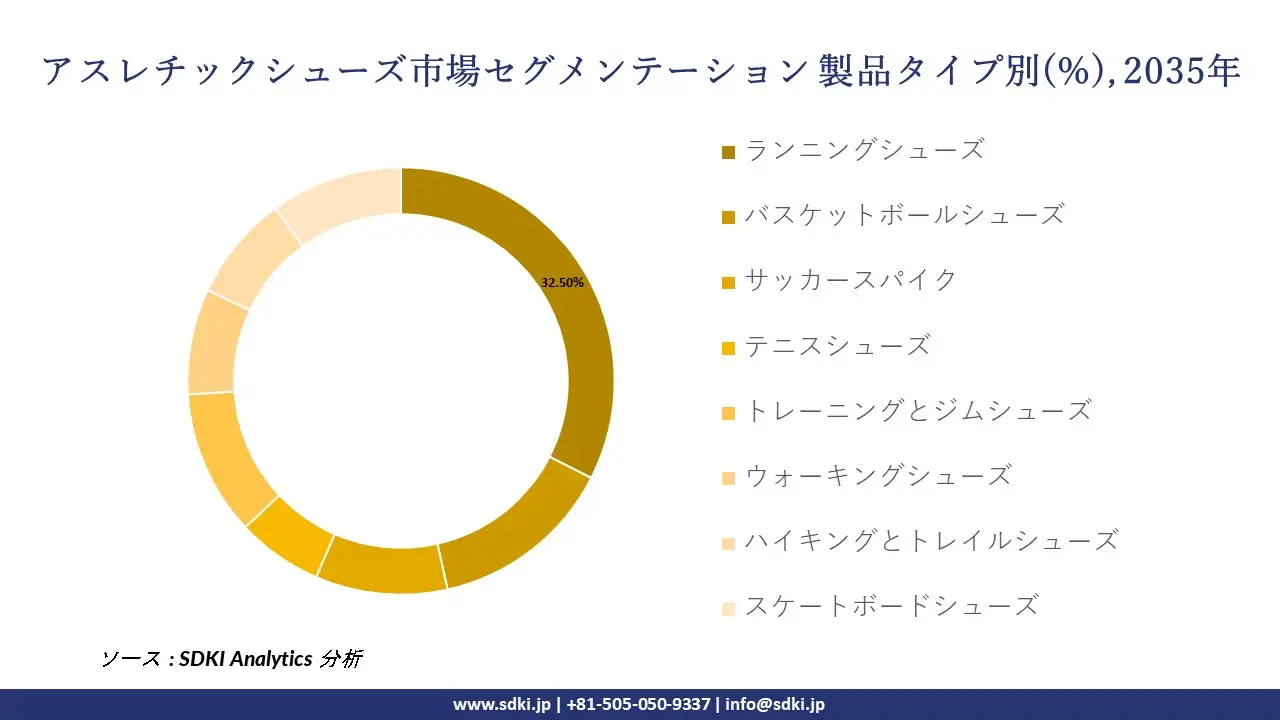 athletic footwear segmentation survey
